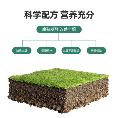 40公斤内蒙古绿植瓜果肥料羊粪微生物农家肥高温腐熟羊粪有机肥图4