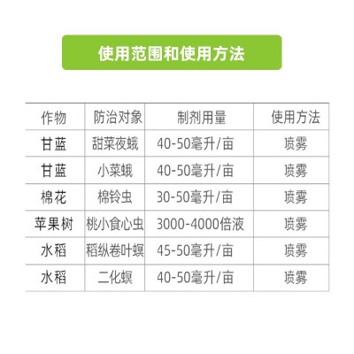 先正达宝剑进口6%阿维菌素氯苯酰水稻稻纵卷叶螟二化螟农药杀虫剂图3