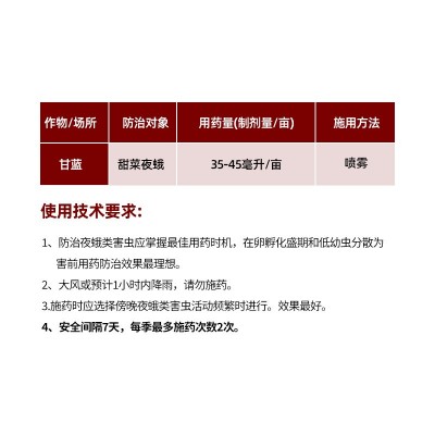 害虫一扫光高氯甲维盐农药杀虫剂蔬菜水果树木水稻小麦玉米杀虫剂图4