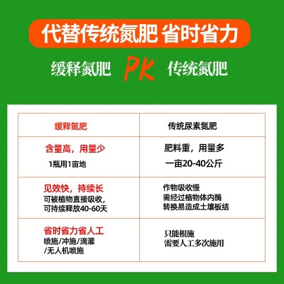 现货液体氮肥缓释高效补氮绿叶提苗持久全水溶叶面肥缓释氮肥图3