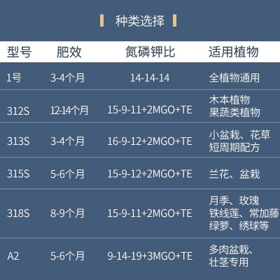 进口奥绿缓释肥 奥绿1号A2 312s 313s 315s 318s奥绿 肥25KG大包装图5