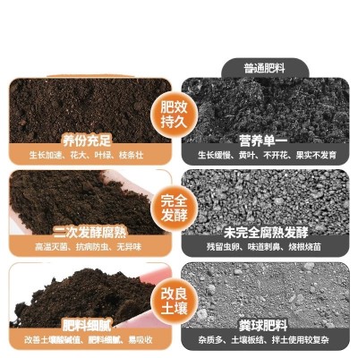 羊粪发酵有机肥蔬菜专用羊粪肥通用种菜农家肥料羊粪腐熟鸡粪肥图5