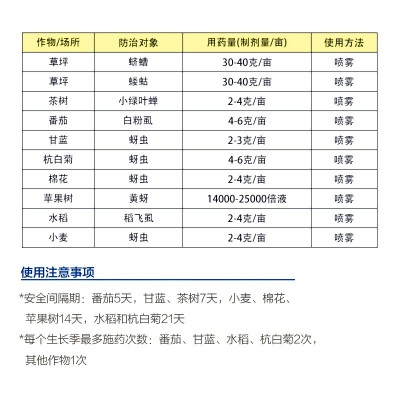 德国拜耳 艾美乐 70%吡虫啉 棉花蔬菜小麦水稻蚜虫稻飞虱杀虫剂3g图4
